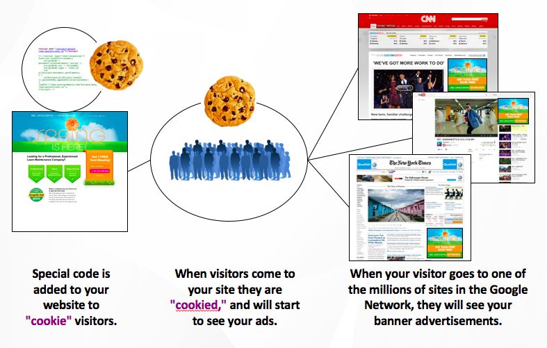 Illustration of how a browser cookie works