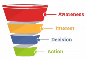 Example sales funnel