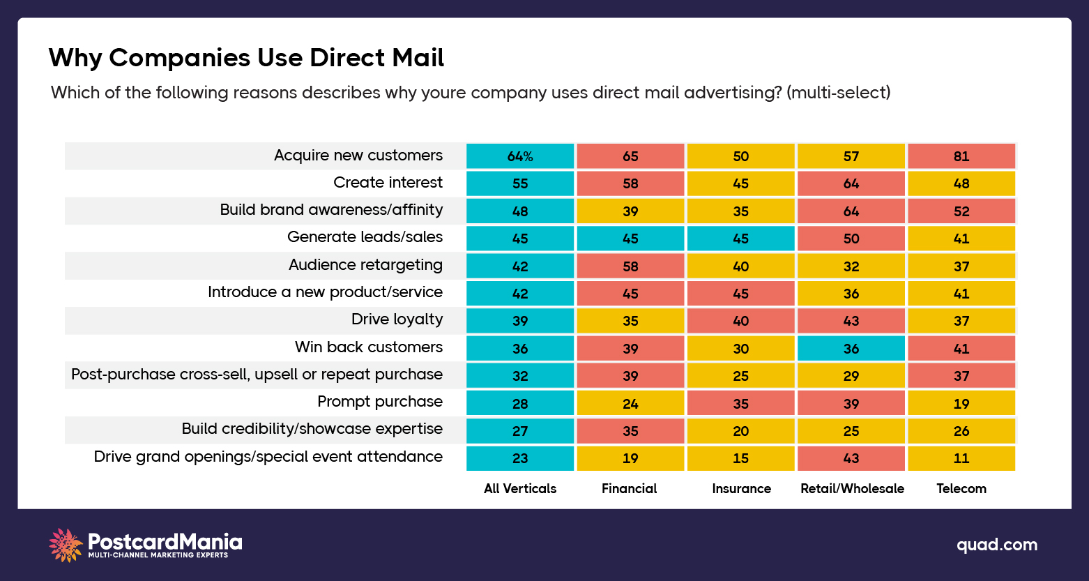 direct-mail-adoption-why-companies-use-stats