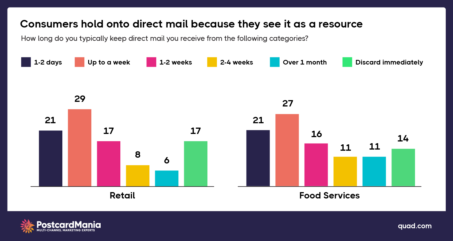 direct-mail-stickiness-consumer-sentiment-statistic