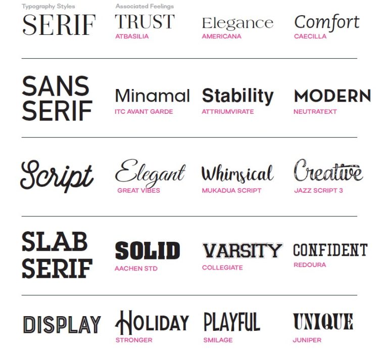 A Marketer’s Guide to Fonts