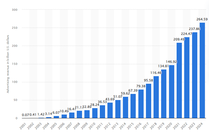 google ad revenue