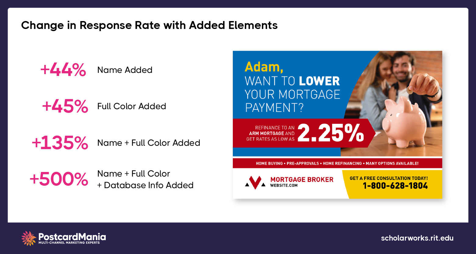 variable-data-effects-on-response-and-roi-direct-mail
